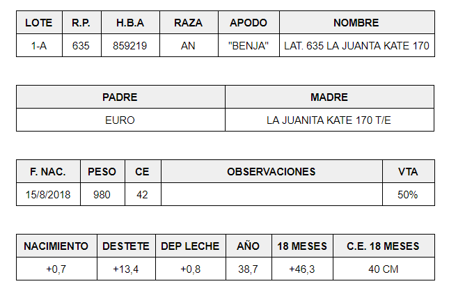 MACHO RP 635 DATOS