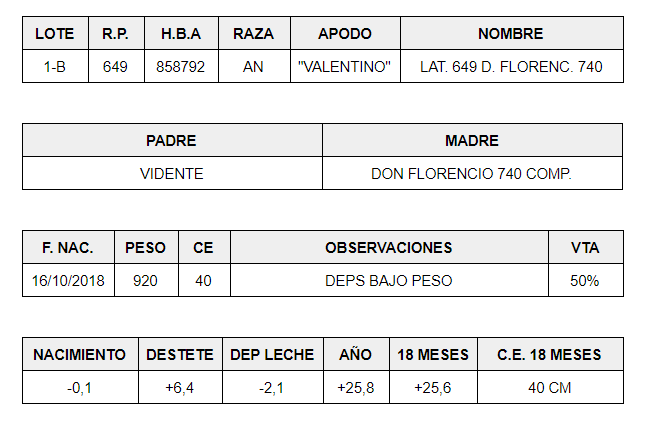 MACHO-RP-649-DATOS